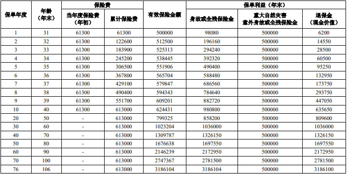 险(尊享版)产品介绍10年交收益怎么样尊龙凯时app人保寿险福耀世家终身寿