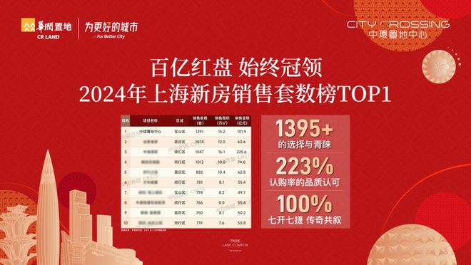 缺点优劣势-中環置地中心望雲楼盘全面介绍人生就是博-尊龙凯时中環置地中心望雲优(图6)