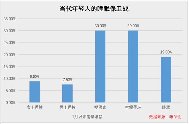 代年轻人的失眠保卫战尊龙凯时新版APP当(图3)